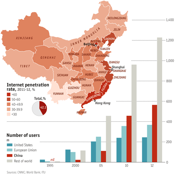 Economist_China