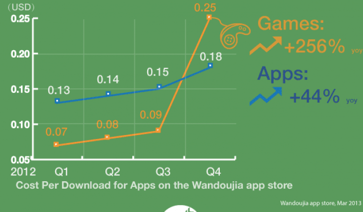 android cina