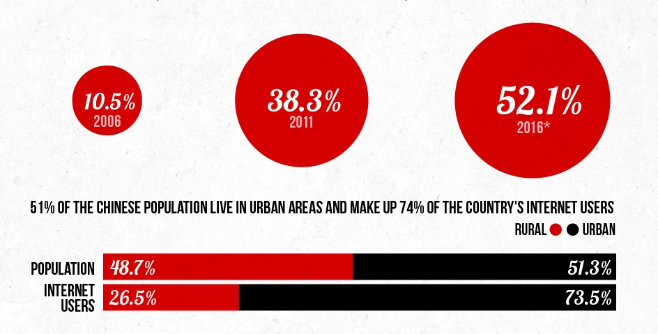 internet_population