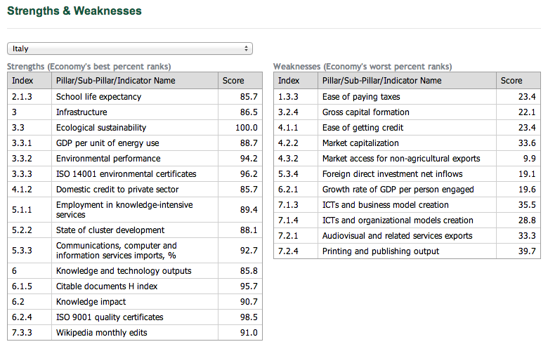 Global Innovation Index 2013