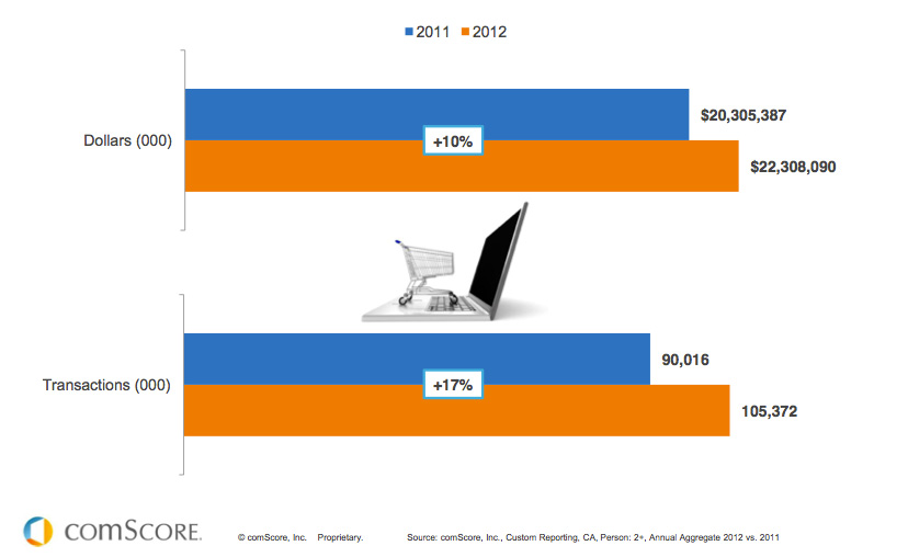 e-commerce_canada_comscore