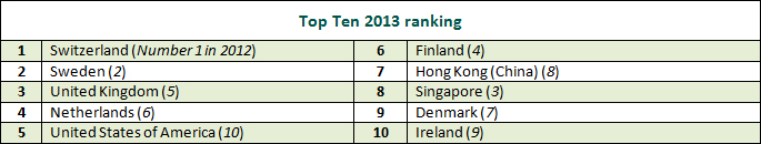 top-ranking-country_innovation_index