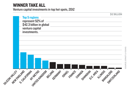 venture_capital_EY_TR